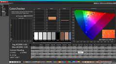 ColorChecker after calibration