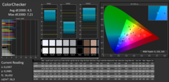 Color values (calibrated)