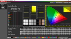 ColorChecker calibrated
