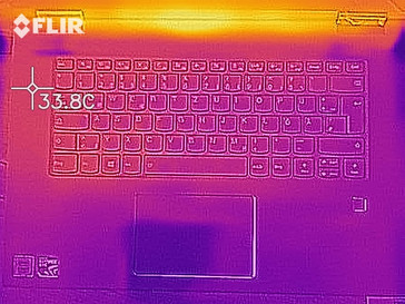 Heat distribution at the top (at idle)