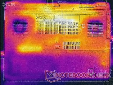 System idle (bottom)