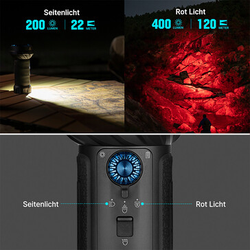 Controls on the Marauder Mini 2 (Image source: Olight)