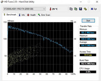 HDTune (HDD)