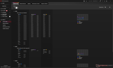 Detailed real-time system performance readings