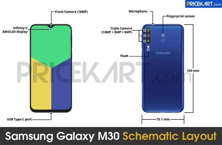 The clearest point of difference between the M20 and M30 is a third rear camera. (Source: PriceKart)