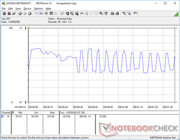 Uneven power consumption when running the first benchmark scene of 3DMark 06