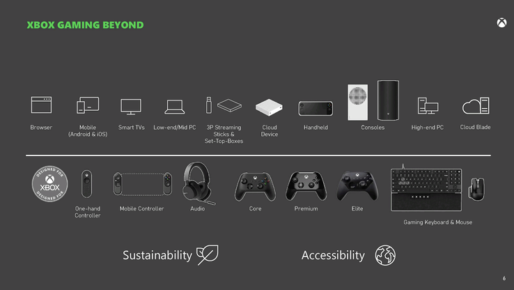 The slides point to existence of cloud and handheld Xbox variants. (Image Source: Microsoft/FTC)