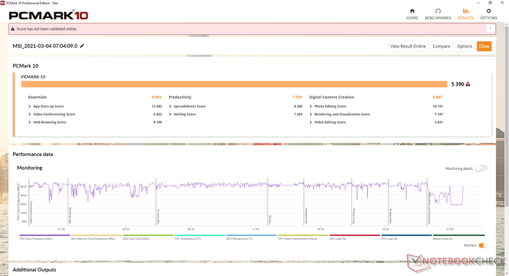 PCMark results are about the same as last year's GF65 despite the GPU upgrade