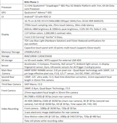 Asus ROG Phone 3 - Specifications. (Source: Asus)