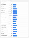 (Image source: Geekbench)
