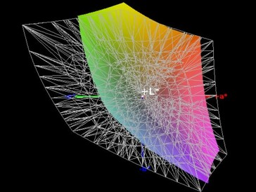 Color-space coverage (AdobeRGB) - 57%