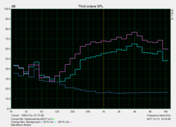 Pink noise test