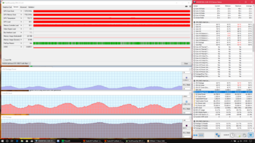 Stress test (after one hour)