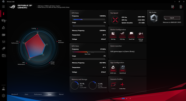 System idle