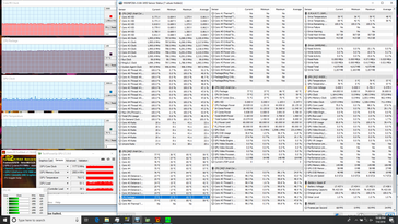 Prime95+FurMark stress