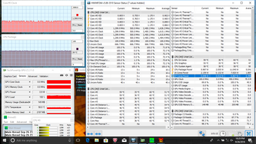 Prime95+FurMark stress