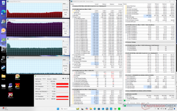 Prime95 stress (Performance mode)