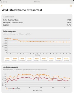 WildLife Extreme stress test