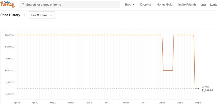 Acer Predator Triton 14 price history. (Source: Honey)