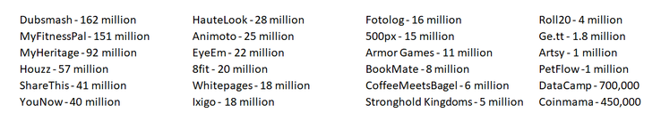 Sites and number of accounts affected. (Source: The Register/TechCrunch)