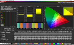 Color accuracy (profile: normal, standard, target color space: sRGB)
