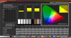 Colorchecker (calibrated)