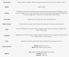 DualSense specs. (Image source: PlayStation Blog)