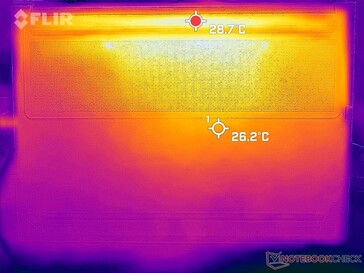 System idle (bottom)