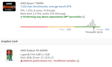 A new SKU of the Legion 5 Gen 6 AMD might be out there. (Source: UserBenchmark, Videocardz)