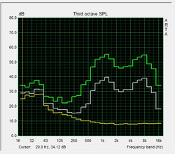 Speaker test Pink Noise