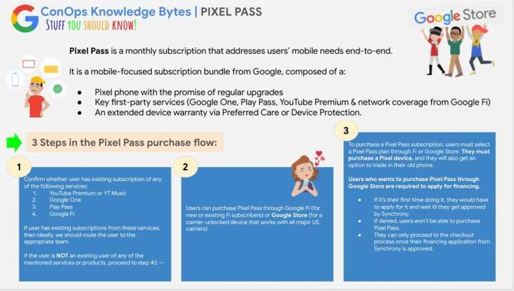 Pixel Pass details. (Image source: Google via PurposelyPixel)