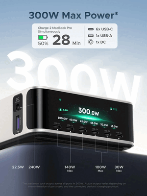 Ugreen Nexode 300 W charger ports and power output