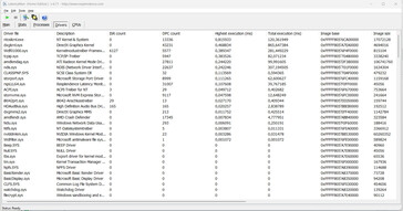 Latency Monitor