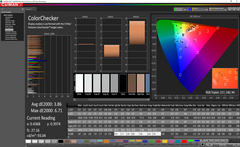 Colorchecker (calibrated)