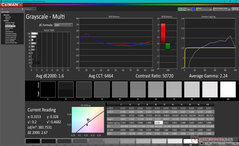 Grayscale before calibration (Default color profile vs. DCI-P3)