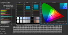 CalMan ColorChecker