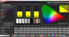 Colours (after calibration)