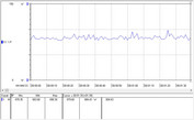 AMD Threadripper 2950X power consumption - At idle