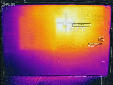 Heat map bottom (idle)