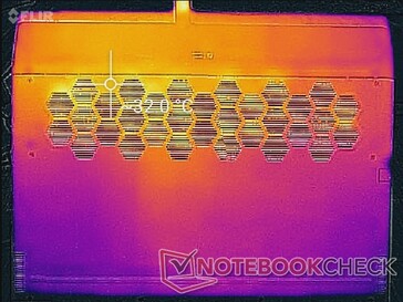 System idle (bottom)