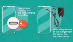 The Radio Equipment Directive seeks to require USB Type-C ports across all small electronic devices. (Image source: EU Commission)