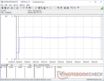 Prime95 initiated at 10s mark. Consumption is steady indicating good Turbo Boost sustainability