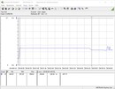 Test system power consumption (Prime95)