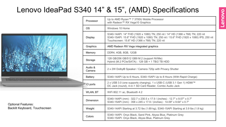 Lenovo IdeaPad S340 AMD SKUs (Source: Lenovo)