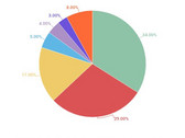 Gaming market expected to balloon past $90 billion USD by 2020 (Image source: Thegreatsetup.com)