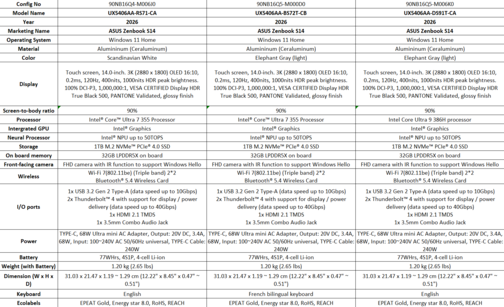 Asus Zenbook S14 UX5406: Canada SKUs. (Image Source: Asus)
