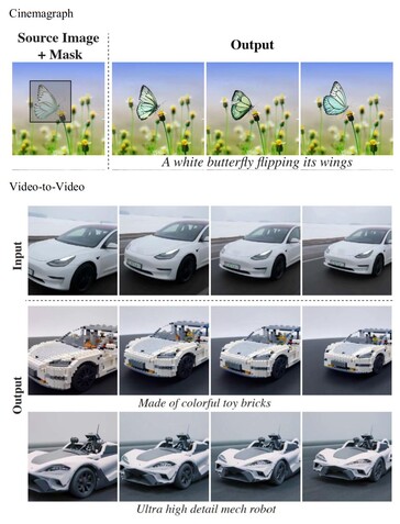 Lumiere can animate a part of an image and the output can be fed into other AI easily. (Source: Google Research)