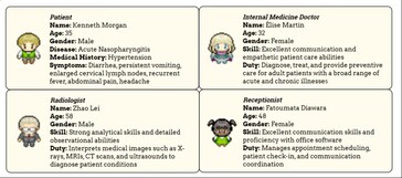 Virtual patients show up at the hospital to be helped by staff and treated by doctors. (Source: Tsinghua University)