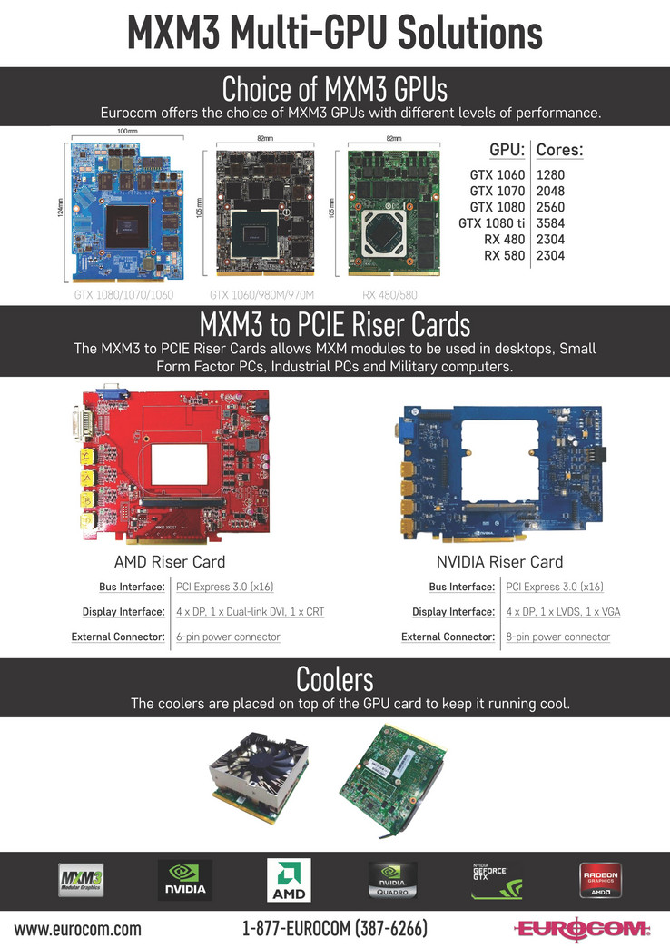 (Source: Eurocom)