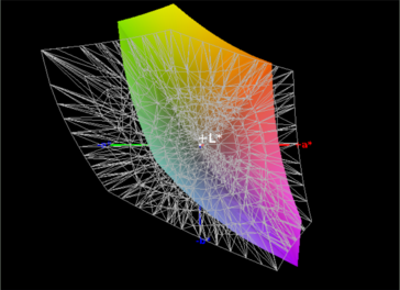 AdobeRGB color space coverage - 55%